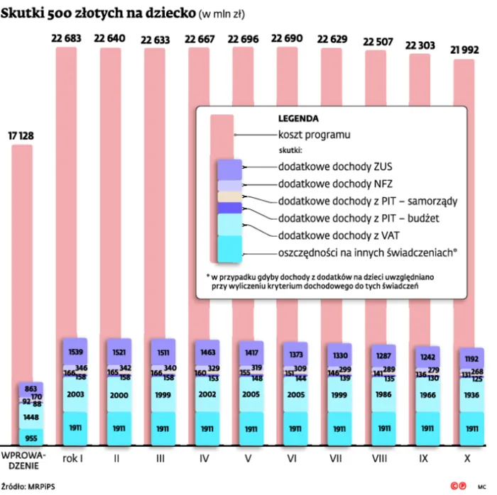 500 zł na dziecko: jak pomagać ludziom, żeby nie spowodować katastrofy