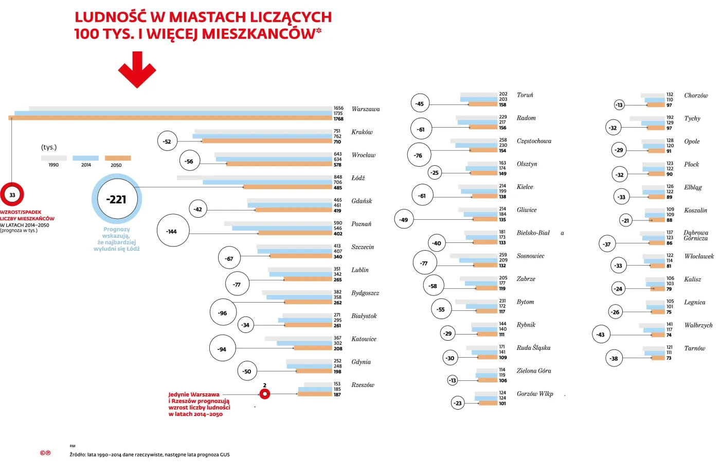 2418377-ludnosc-w-miastach-liczacych.jpg