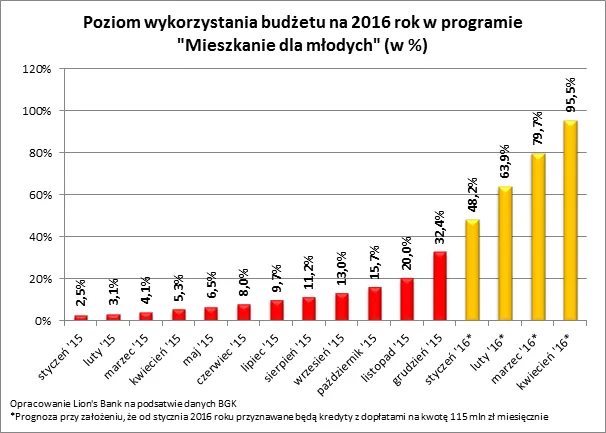 Polacy rzucili się na MdM. Pieniądze znikają w rekordowym tempie