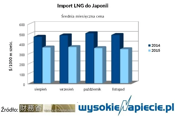 2420047-import-lng-do-japonii-zrodlo.jpg