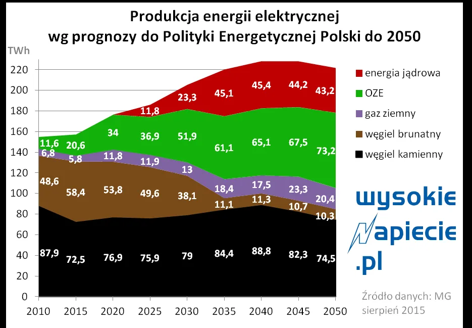 2432975-produkcja-energii-elektrycznej.png