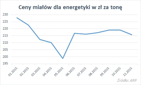 2434359-ceny-mialow-dla-energegetyki.png