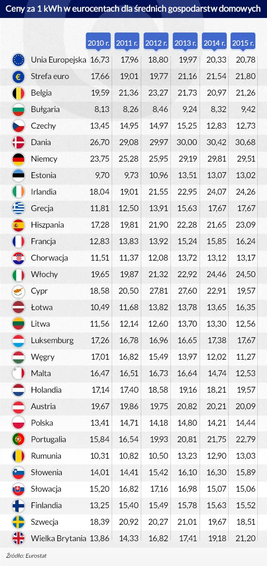 Zielona energetyka może się opłacać. Jak to robią Niemcy?