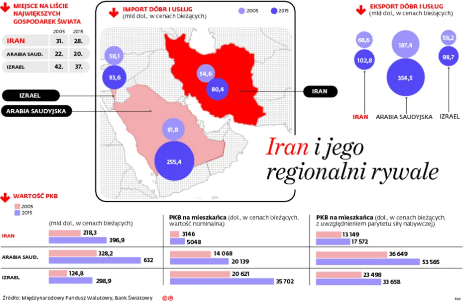 Iran wraca do światowej gospodarki. To ogromna okazja inwestycyjna