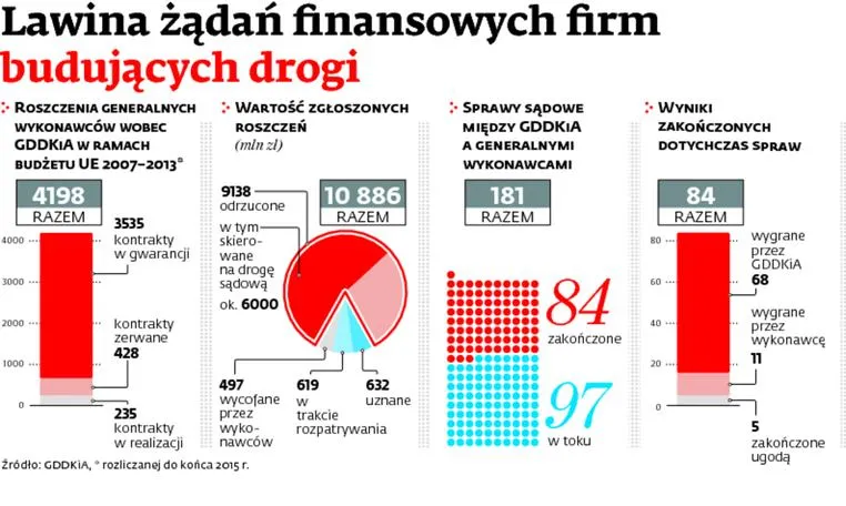 2439490-lawina-zadan-finansowych-firm.jpg