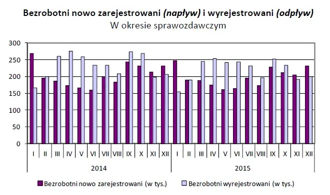 2439673-bezrobotni-nowo-zarejestrowani.jpg