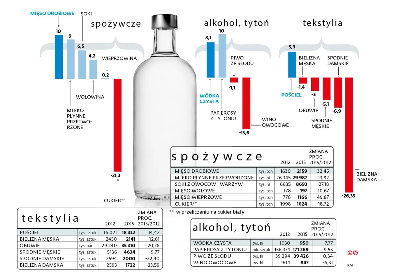 2443212-produkcja-przemyslowa-w-polsce.jpg