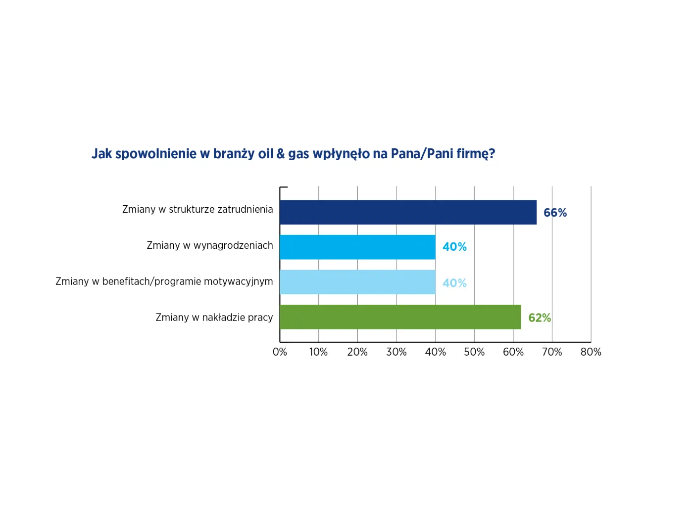 2460118-jak-spowolnienie-w-branzy-oil.png