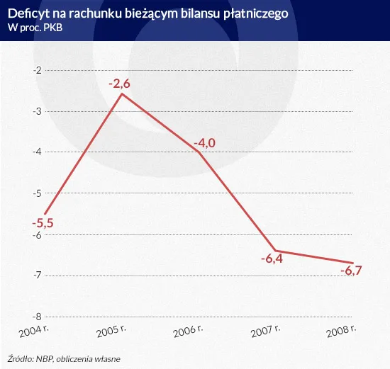 2462559-deficyt-na-rachunku-biezacym.jpg