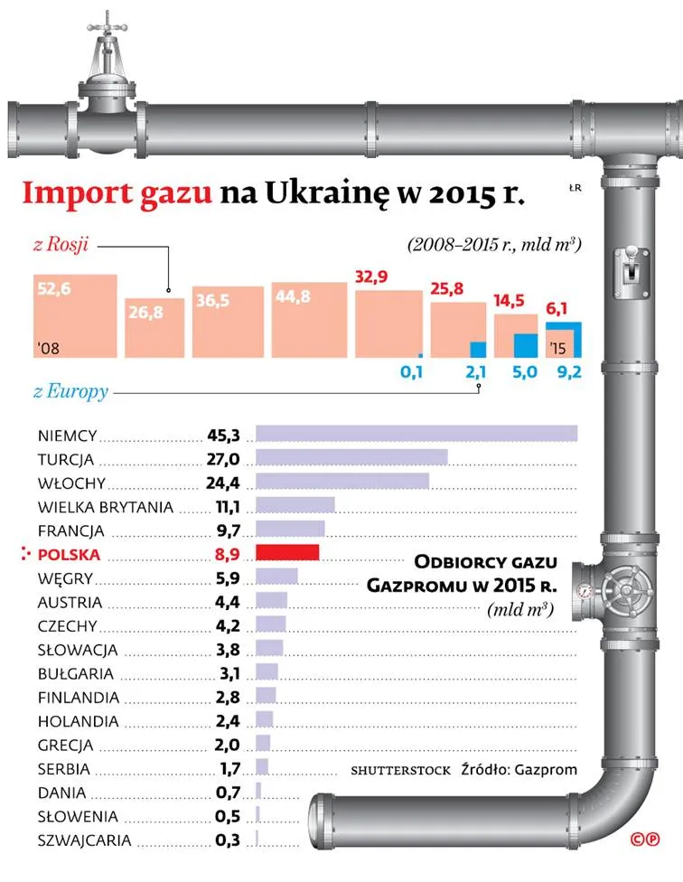 2468621-import-gazu-na-ukraine-w-2015.jpg