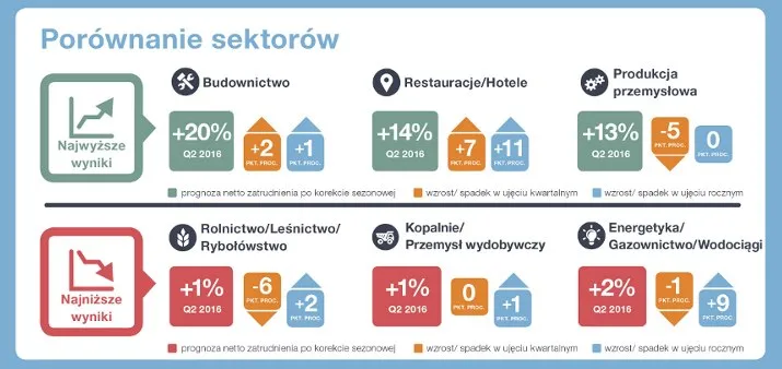 2482418-perspektywy-zatrudnienia-drugi.jpg