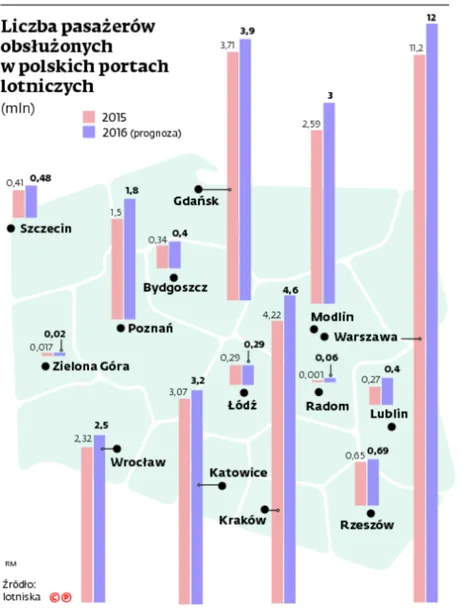 2487760-liczba-pasazerow-obsluzonych.jpg