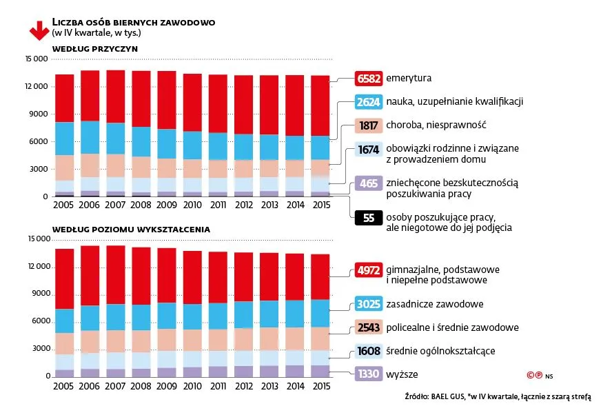 2489681-liczba-osob-biernych-zawodowo.jpg