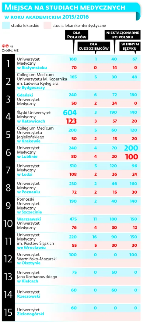2503694-miejsca-na-studiach-medycznych.jpg