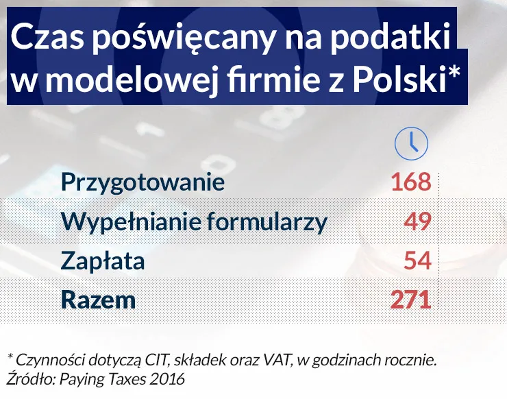Najlepszy sposób na oszustwa podatkowe? Prosty system