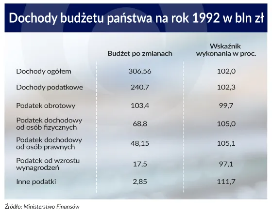 Podatek obrotowy zamiast CIT. Czy to się na pewno opłaca?