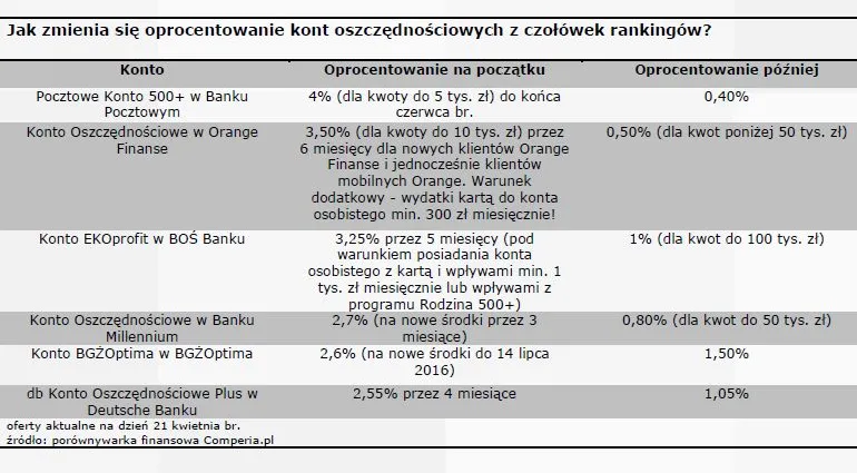 2528414-jak-zmienia-sie-oprocentowanie.jpg