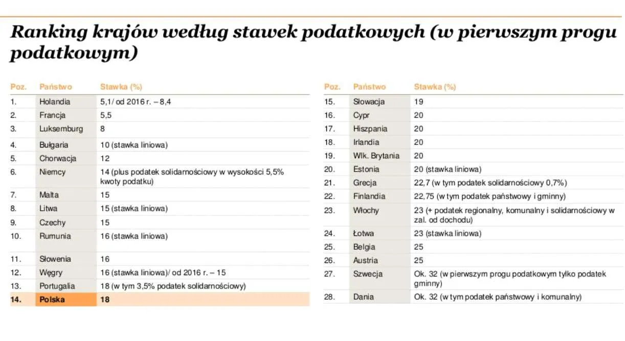 2530972-ranking-krajow-wedlug-stawek.jpg