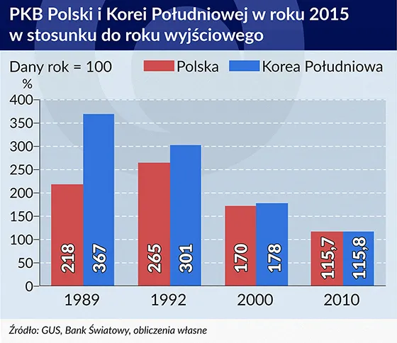 2536914-pkb-polski-i-korei-poludniowej.jpg