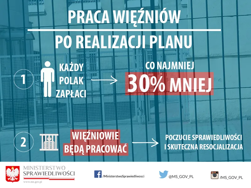 2549670-program-prawy-wiezniow-efekty.png