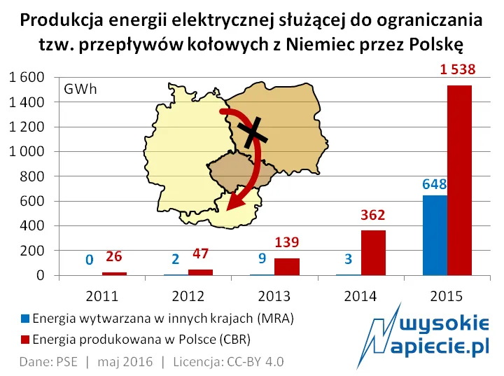 2555029-produkcja-energii-elektrycznej.png