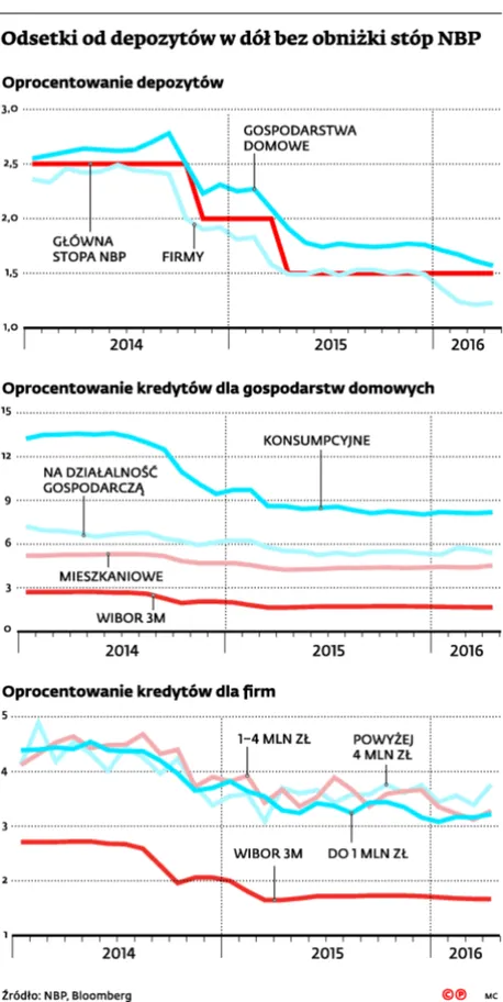 Groźby stały się faktem. Klienci już płacą za podatek bankowy