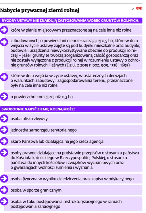 2572499-nabycie-prywatnej-ziemi-rolnej.jpg