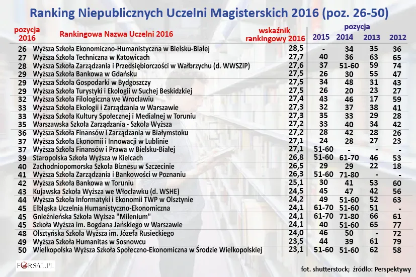 2571056-ranking-niepublicznych-uczelni.jpg