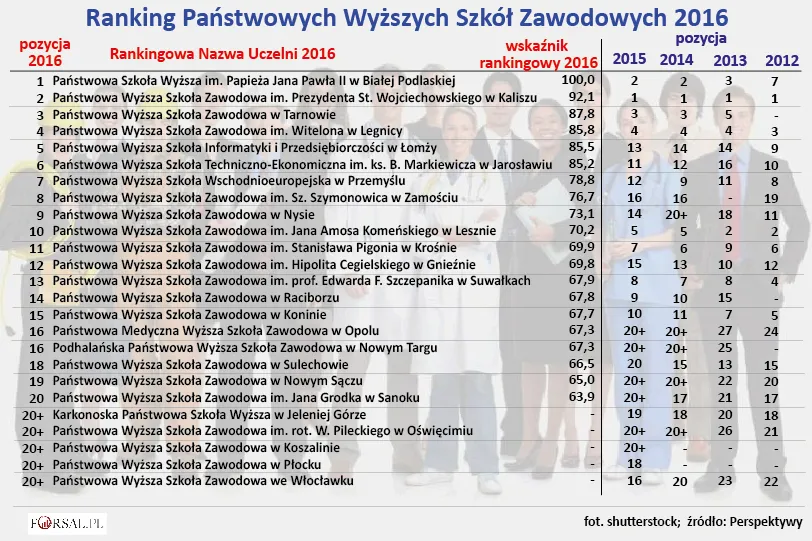 2571086-ranking-panstwowych-wyzszych.jpg