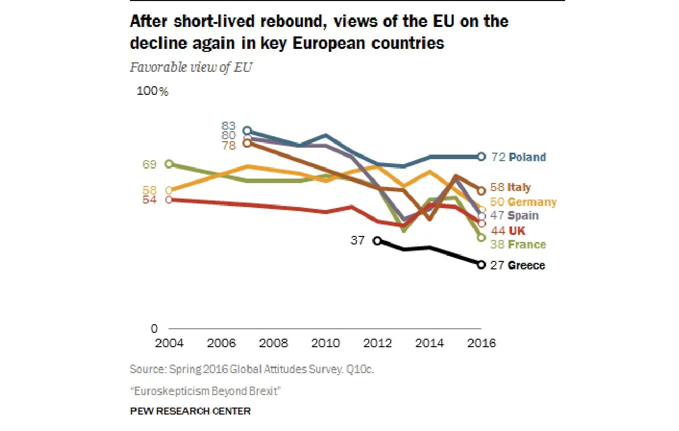 Zaraza Brexitu rozlewa się po Europie. Oto najbardziej eurosceptyczne kraje