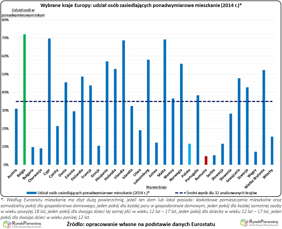 Polak coraz bardziej samotny w swoim „M”