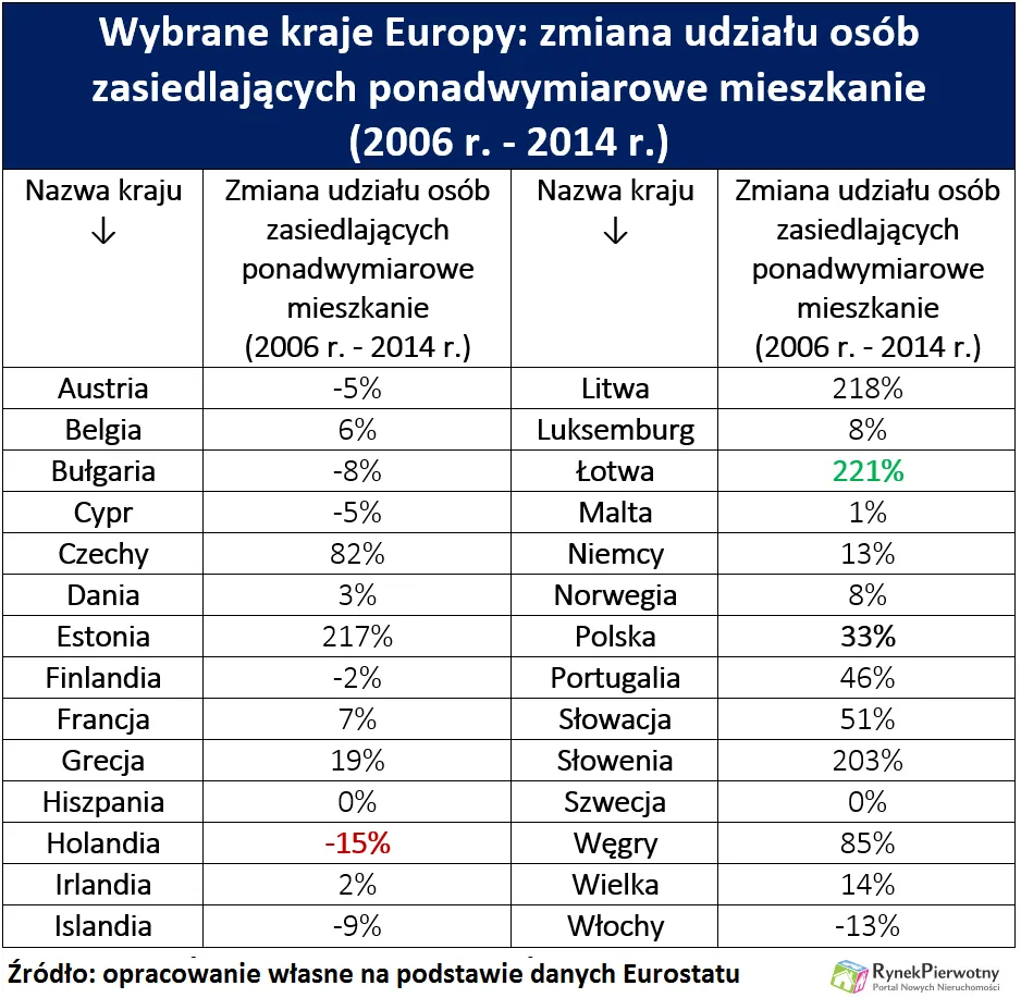 2577986-polacy-puste-mieszkania-rp-tab.png