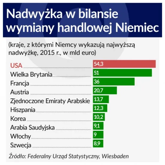 2580250-niemiecki-handel-zagraniczny-w.jpg