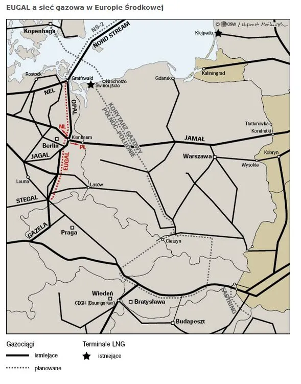 LNG stanie się nieopłacalne? Niemcy chcą zbudować lądową odnogę gazociągu Nord Stream 2