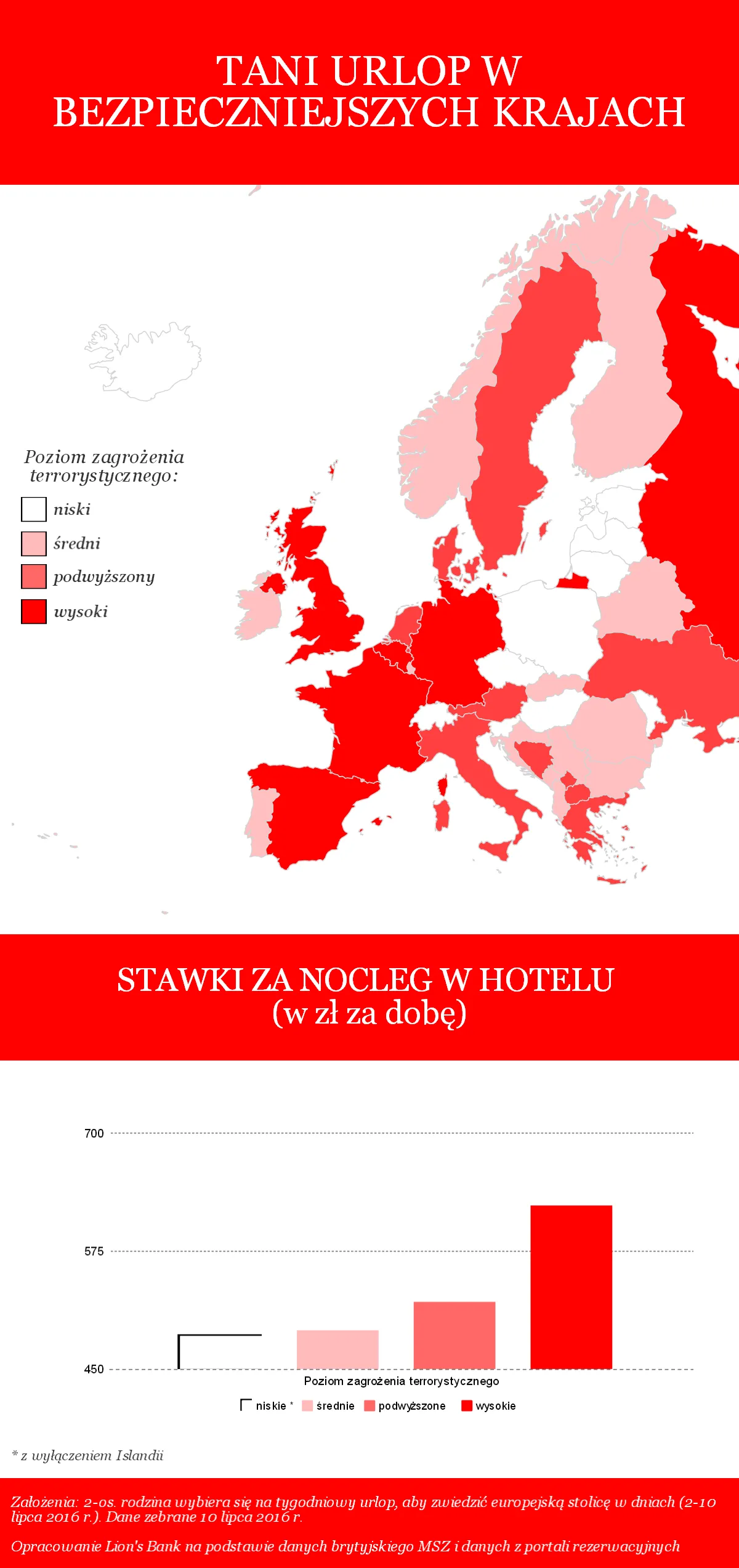 2578952-tani-urlop-w-bezpieczniejszych.png