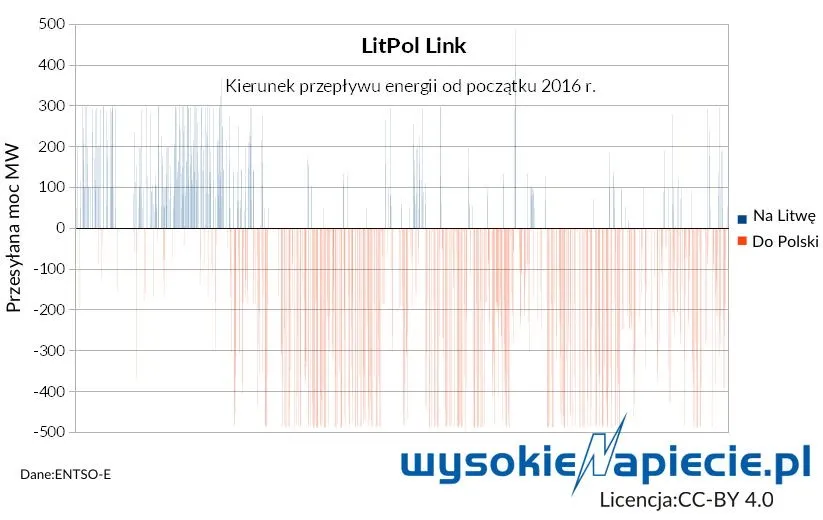 2584390-kierunek-przeplywu-energii-od.jpg