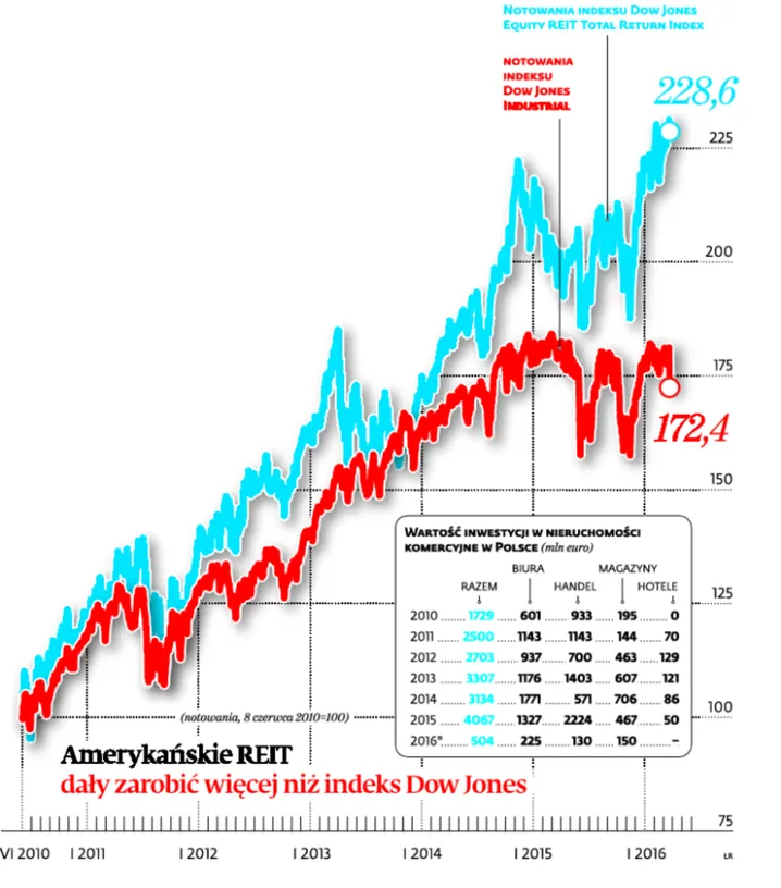 Polskie nieruchomości w polskie ręce. Będą zmiany w prawie