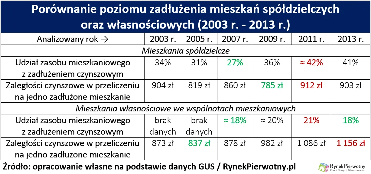 2598624-porownanie-poziomu-zadluzenia.png
