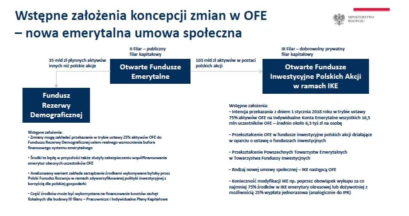 Wstępna koncepcja zmian w OFE