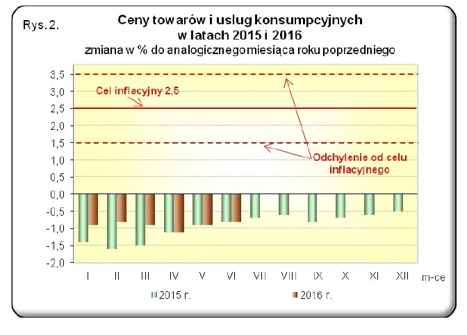 2604022-inflacja-w-czerwcu-2016-zrodlo.jpg