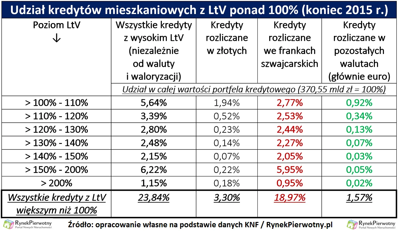 2609189-udzial-kredytow-mieszkaniowych.png