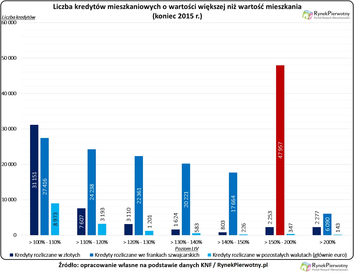 Ponad 200 tys. rodzin w Polsce jest "uwięzionych" we własnych mieszkaniach