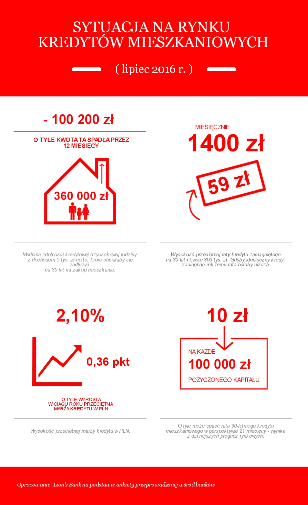 2610853-2016-07-20-infografika-kredyty.png