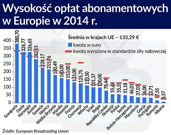 2626292-wysokosc-oplat-abonamentowych.jpg