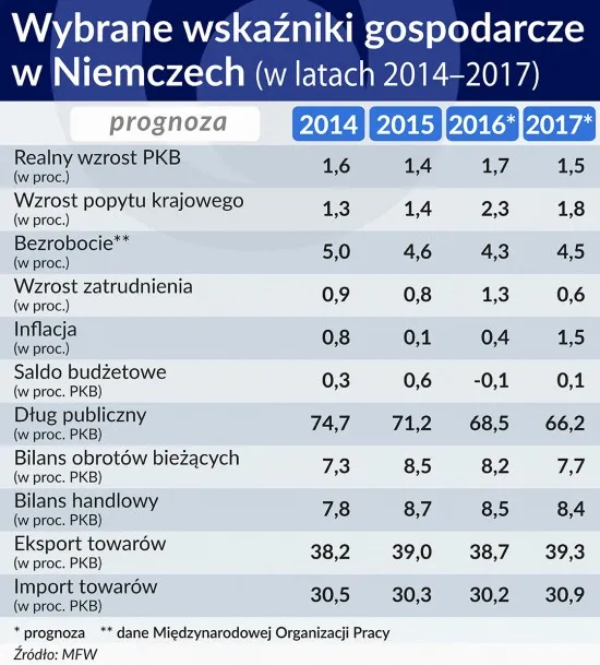 2629019-wybrane-wskazniki-gospodarcze.jpg