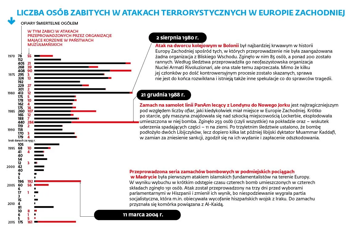 2629778-liczba-osob-zabitych-w-atakach.jpg