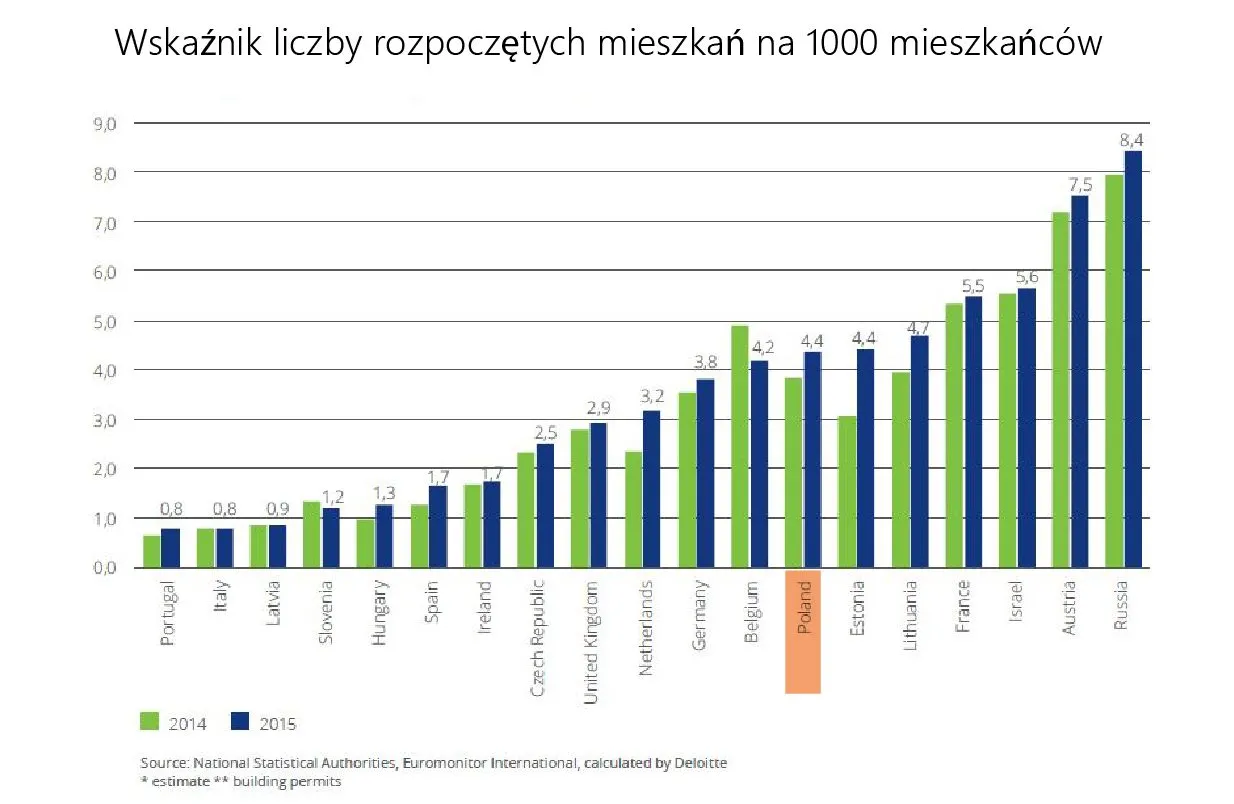 2639291-wskaznik-liczby-rozpoczetych.jpg