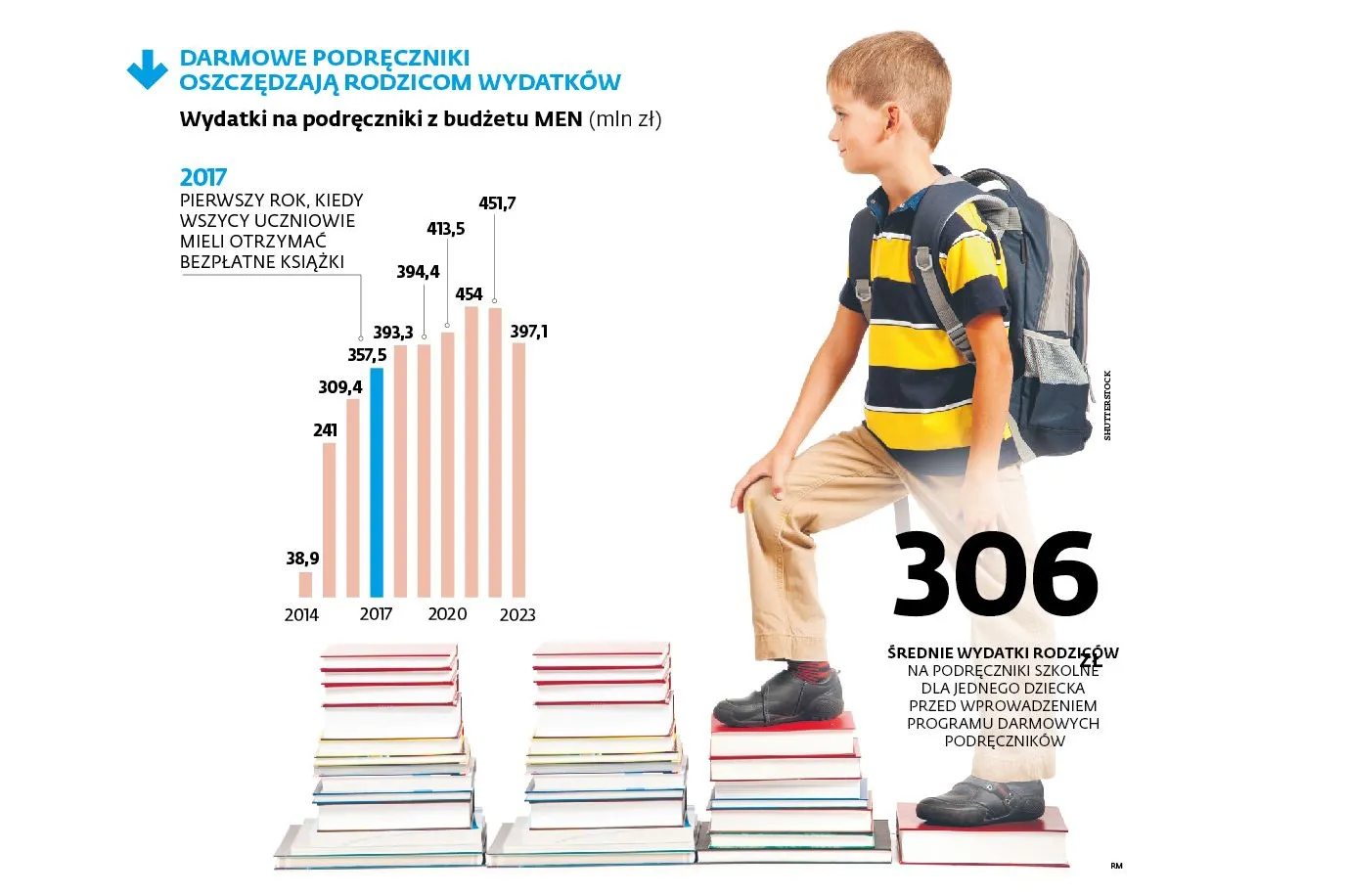 Drogo, drożej, szkoła. Na zakupy najlepiej z kalkulatorem w ręku