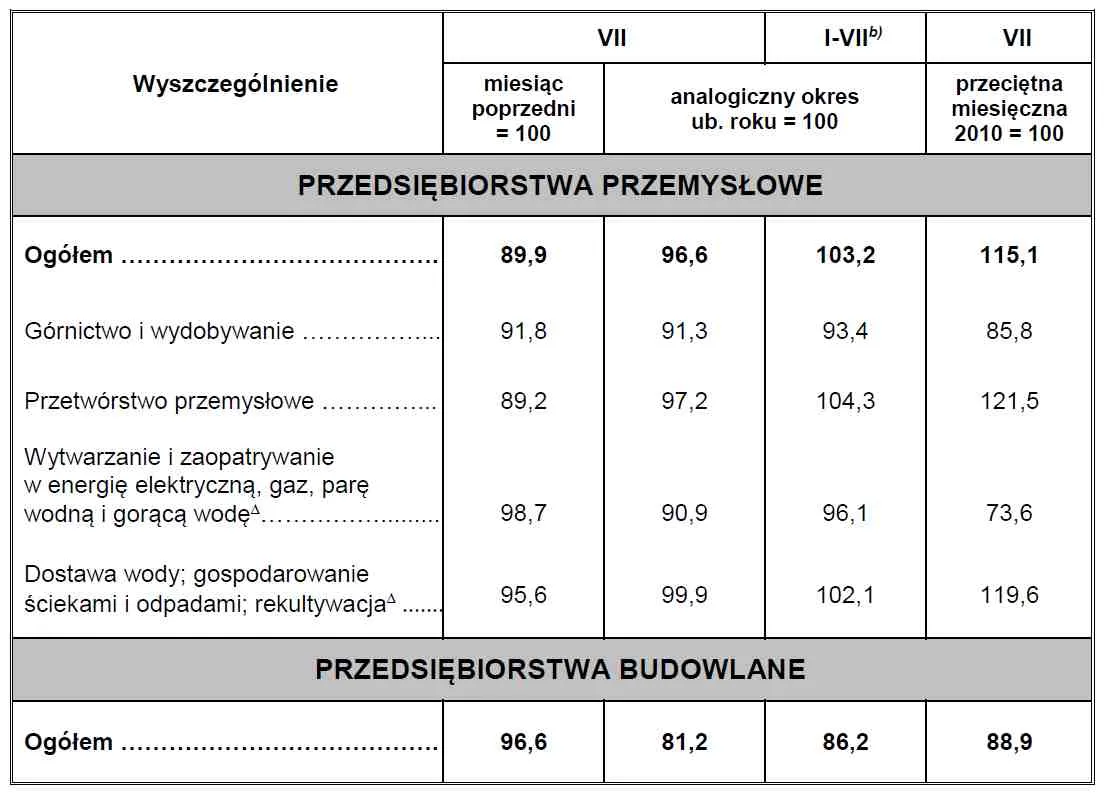 2637479-produkcja-przemyslowa-w-polsce.jpg