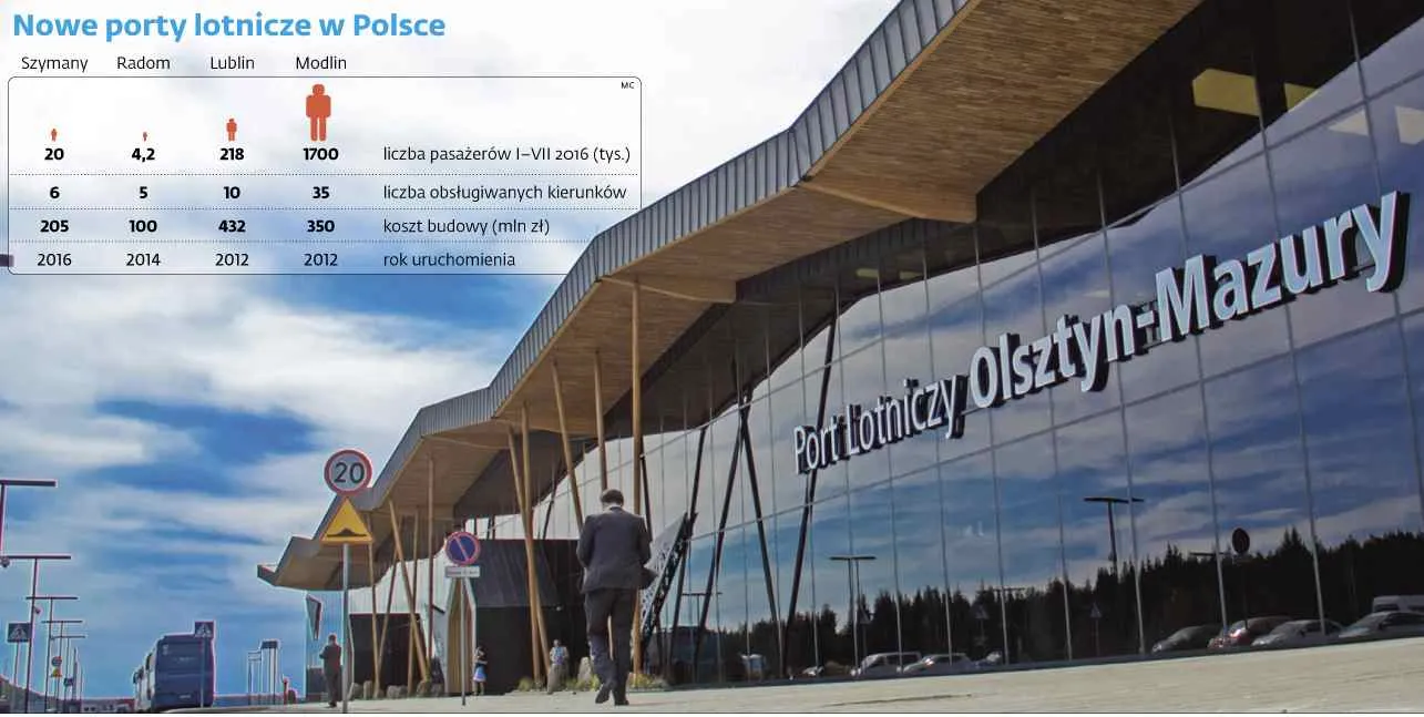 Szymany nabierają wysokości, Radom zaczyna kołować